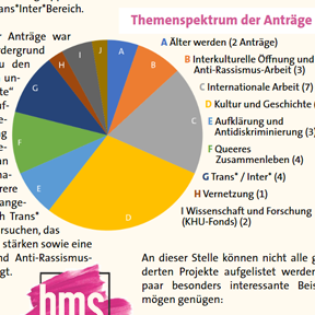 Jahresberichte